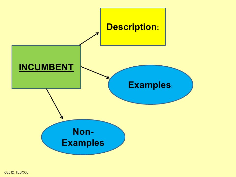INCUMBENT Description : Examples : Non- Examples ©2012, TESCCC