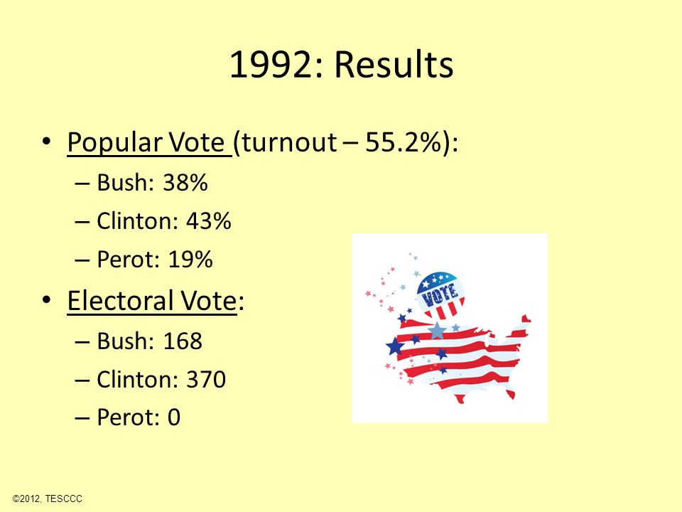 1992: Results Popular Vote (turnout – 55.2%): – Bush: 38% – Clinton: 43% – Perot: 19% Electoral Vote: – Bush: 168 – Clinton: 370 – Perot: 0 ©2012, TESCCC