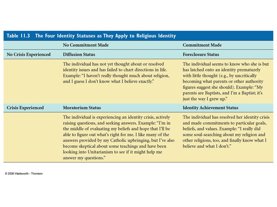 example of role confusion