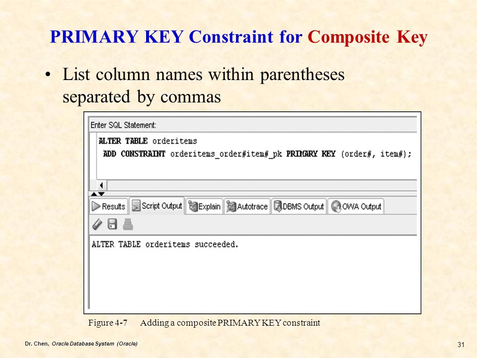 Dr Chen Oracle Database System Oracle 1 Chapter 4 Constraints Jason C H Chen Ph D Professor Of Mis School Of Business Gonzaga University Spokane Ppt Download