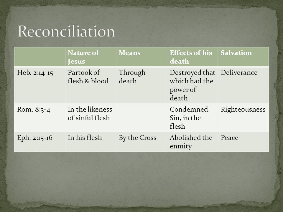 Nature of Jesus MeansEffects of his death Salvation Heb.