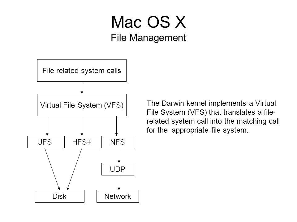 file management on mac os x