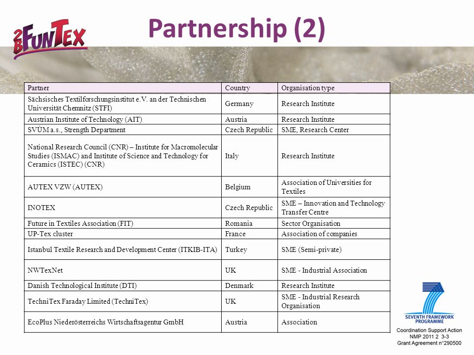 Partnership (2) PartnerCountryOrganisation type Sächsisches Textilforschungsinstitut e.V.