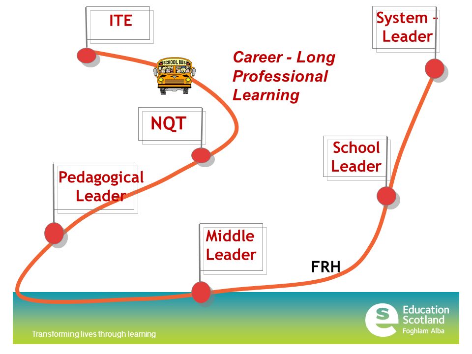 Transforming lives through learning NQT Middle Leader ITE Pedagogical Leader School Leader System – Leader Career - Long Professional Learning FRH