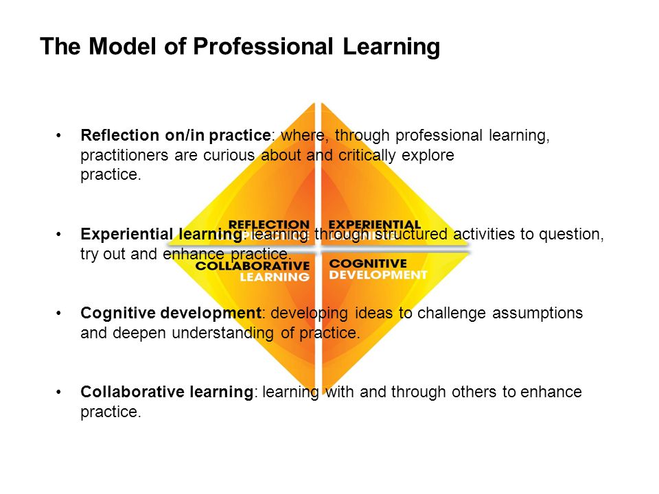 Transforming lives through learning The Model of Professional Learning Reflection on/in practice: where, through professional learning, practitioners are curious about and critically explore practice.