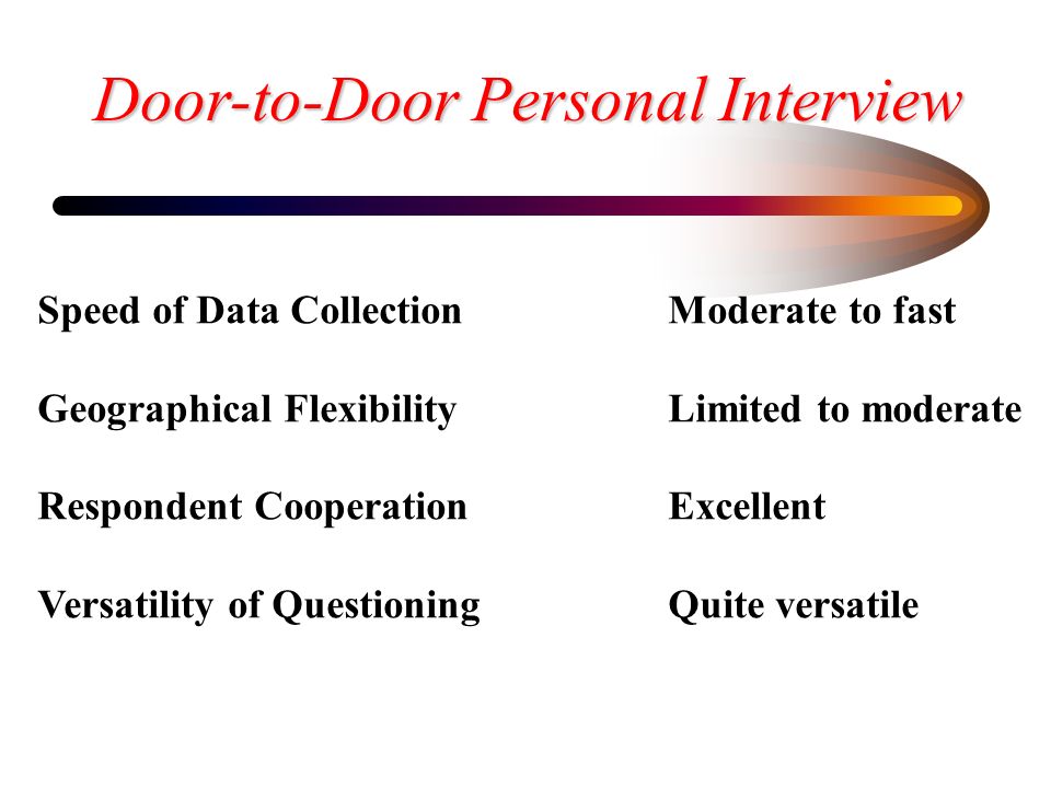 Speed of Data CollectionModerate to fast Geographical FlexibilityLimited to moderate Respondent CooperationExcellent Versatility of QuestioningQuite versatile Door-to-Door Personal Interview