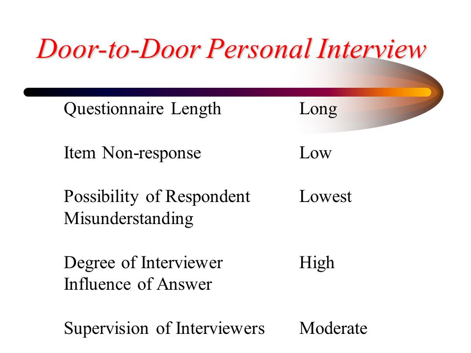 Questionnaire LengthLong Item Non-responseLow Possibility of RespondentLowest Misunderstanding Degree of InterviewerHigh Influence of Answer Supervision of InterviewersModerate Door-to-Door Personal Interview