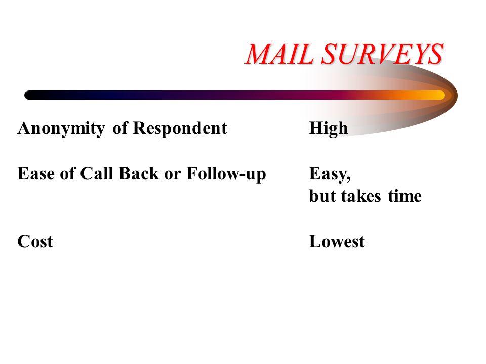 Anonymity of RespondentHigh Ease of Call Back or Follow-upEasy, but takes time CostLowest MAIL SURVEYS