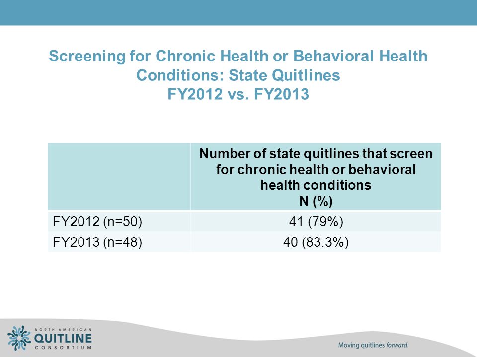 Screening for Chronic Health or Behavioral Health Conditions: State Quitlines FY2012 vs.