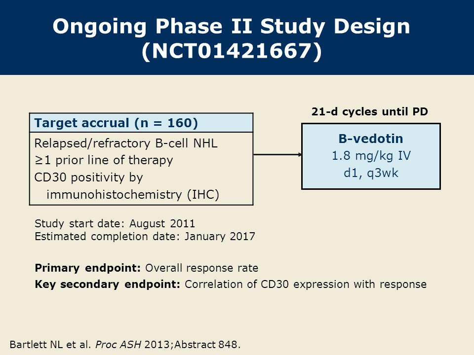 Ongoing Phase II Study Design (NCT ) Primary endpoint: Overall response rate Key secondary endpoint: Correlation of CD30 expression with response Target accrual (n = 160) Relapsed/refractory B-cell NHL ≥1 prior line of therapy CD30 positivity by immunohistochemistry (IHC) B-vedotin 1.8 mg/kg IV d1, q3wk Bartlett NL et al.
