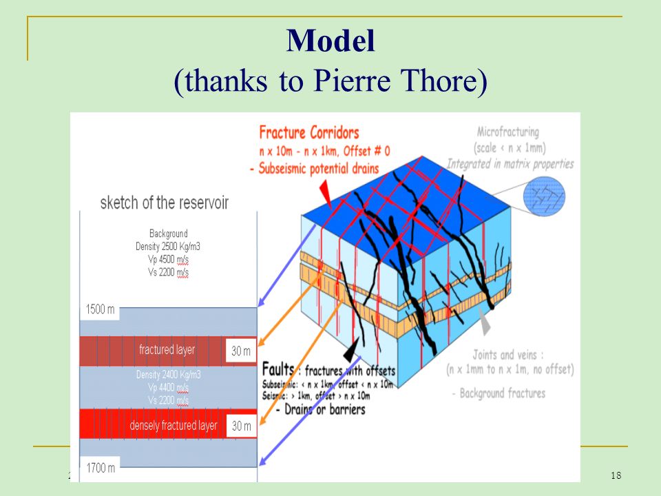 25 September 2014 II Russian-French Workshop Computational Geophysics 18 Model (thanks to Pierre Thore)