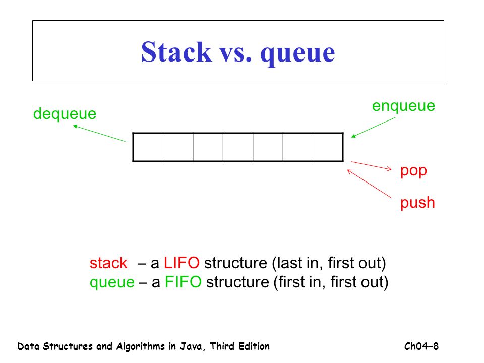 Stacks and queues Basic operations Implementation of stacks and queues  Stack and Queue in java.util Data Structures and Algorithms in Java, Third  EditionCh ppt download