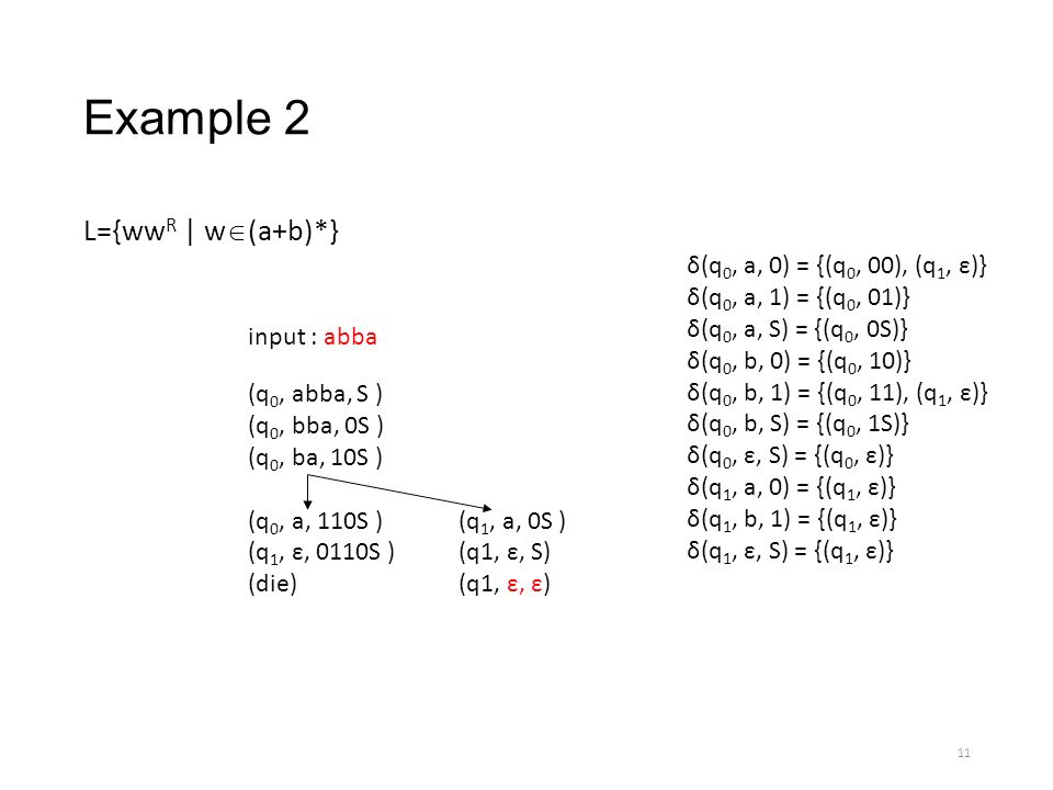 Example 2 L={ww R | w  (a+b)*} 11 δ(q 0, a, 0) = {(q 0, 00), (q 1, ε)} δ(q 0, a, 1) = {(q 0, 01)} δ(q 0, a, S) = {(q 0, 0S)} δ(q 0, b, 0) = {(q 0, 10)} δ(q 0, b, 1) = {(q 0, 11), (q 1, ε)} δ(q 0, b, S) = {(q 0, 1S)} δ(q 0, ε, S) = {(q 0, ε)} δ(q 1, a, 0) = {(q 1, ε)} δ(q 1, b, 1) = {(q 1, ε)} δ(q 1, ε, S) = {(q 1, ε)} (q 0, abba, S ) (q 0, bba, 0S ) (q 0, ba, 10S ) (q 0, a, 110S )(q 1, a, 0S ) (q 1, ε, 0110S )(q1, ε, S) (die)(q1, ε, ε) input : abba
