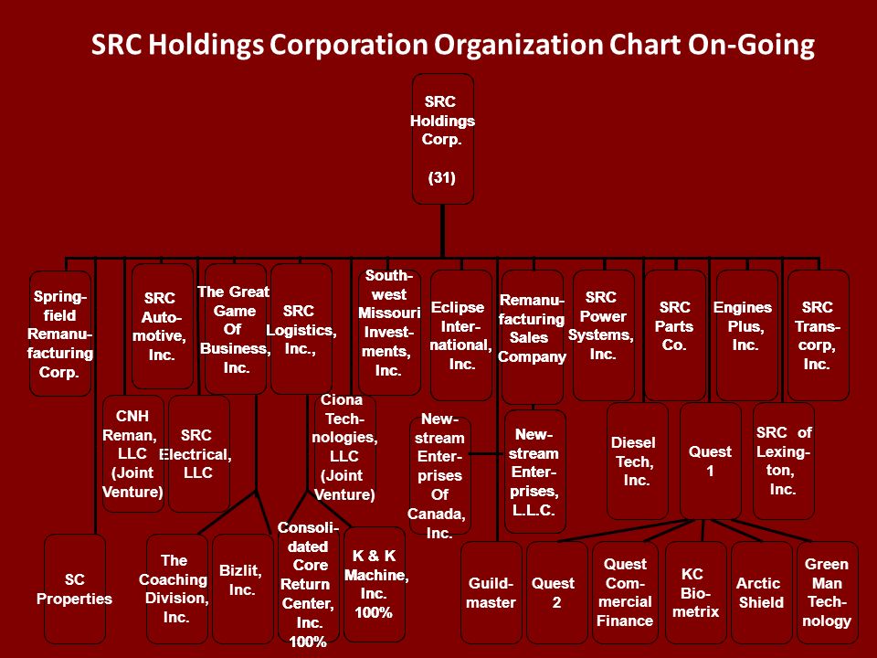 SRC Holdings Corporation Organization Chart On-Going SRC Holdings Corp.