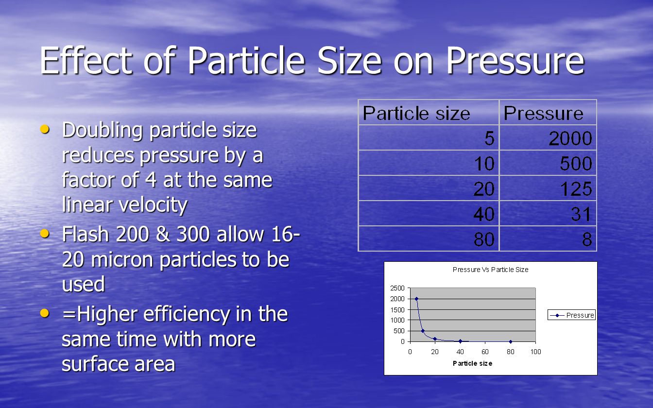 Effect of Particle Size on Pressure Doubling particle size reduces pressure by a factor of 4 at the same linear velocity Doubling particle size reduces pressure by a factor of 4 at the same linear velocity Flash 200 & 300 allow micron particles to be used Flash 200 & 300 allow micron particles to be used =Higher efficiency in the same time with more surface area =Higher efficiency in the same time with more surface area