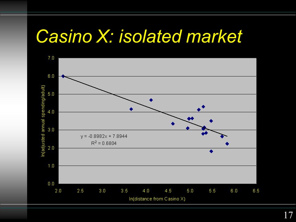 Casino X: isolated market 17