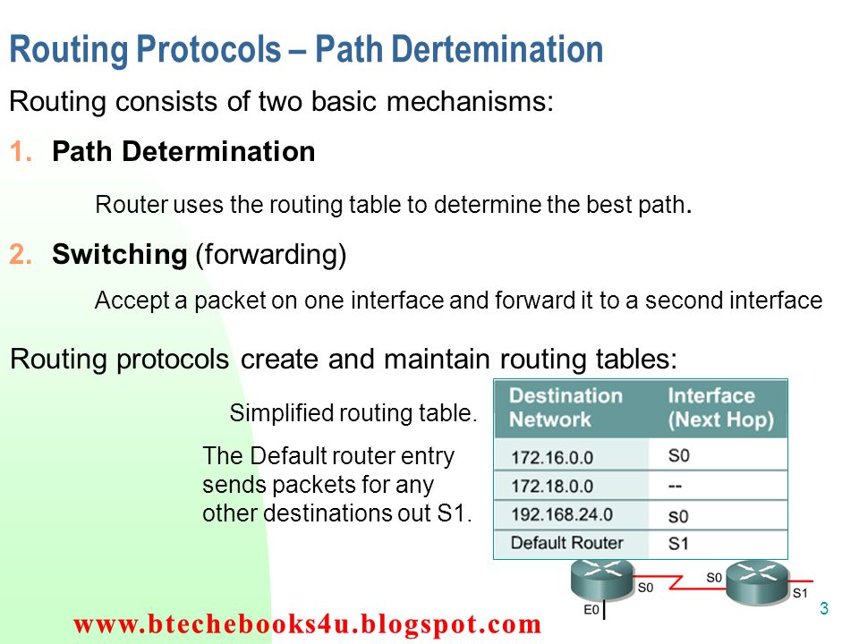 1 Introducing Routing 1 Dynamic Routing Information Is Learned From Other Routers And Routing Protocols Adjust Routes Automatically 2 Static Routing Ppt Download