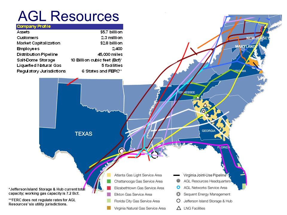 The Evolving Roles and Responsibilities of Gas Utilities In