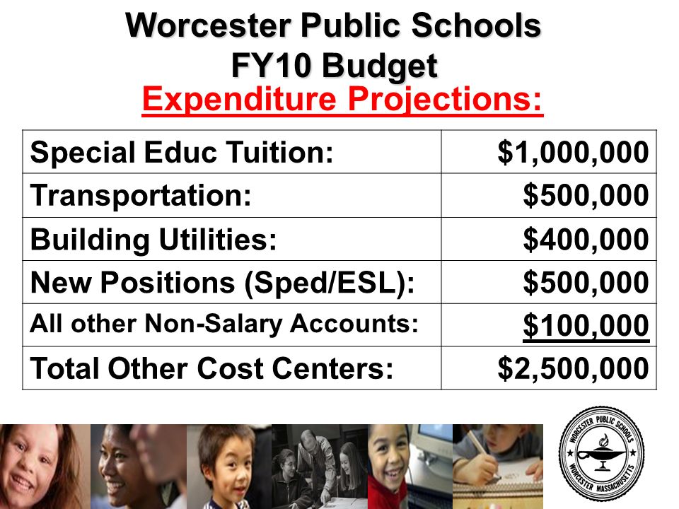 Worcester Public Schools FY10 Budget Expenditure Projections: Special Educ Tuition:$1,000,000 Transportation:$500,000 Building Utilities:$400,000 New Positions (Sped/ESL):$500,000 All other Non-Salary Accounts: $100,000 Total Other Cost Centers:$2,500,000