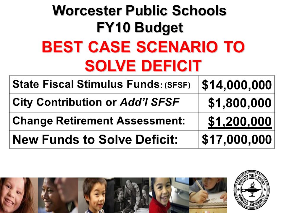 Worcester Public Schools FY10 Budget State Fiscal Stimulus Funds : (SFSF) $14,000,000 City Contribution or Add’l SFSF $1,800,000 Change Retirement Assessment: $1,200,000 New Funds to Solve Deficit:$17,000,000 BEST CASE SCENARIO TO SOLVE DEFICIT