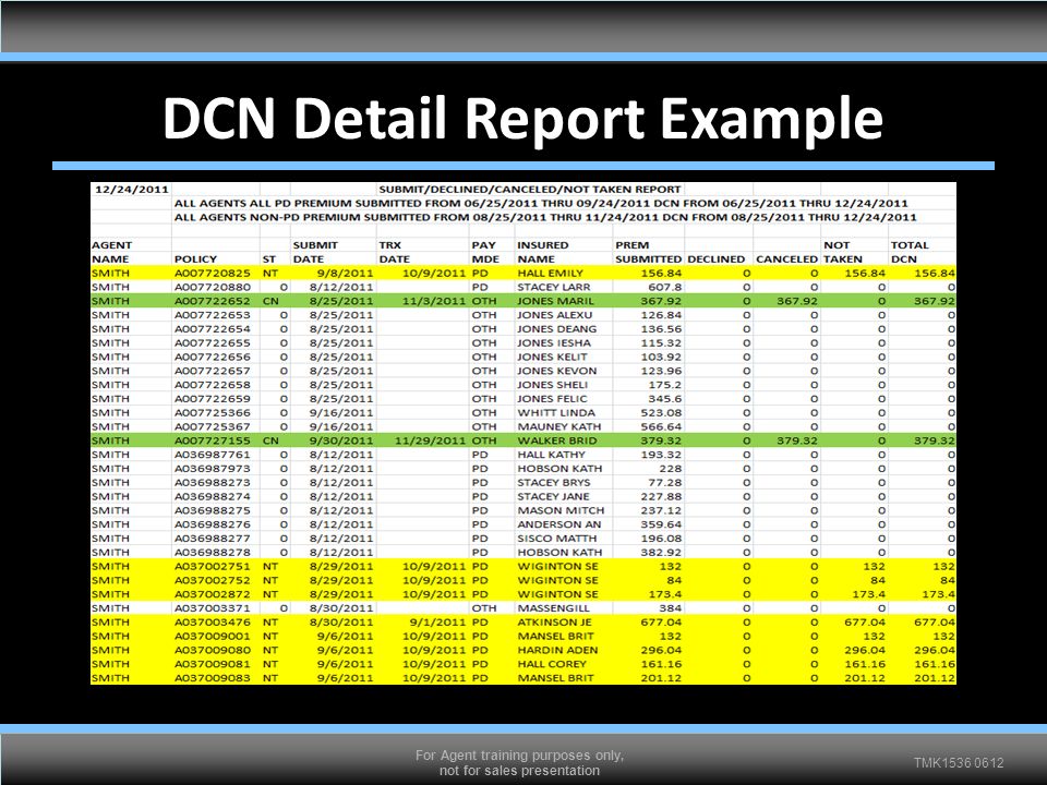 TMK For Agent training purposes only, not for sales presentation DCN Detail Report Example