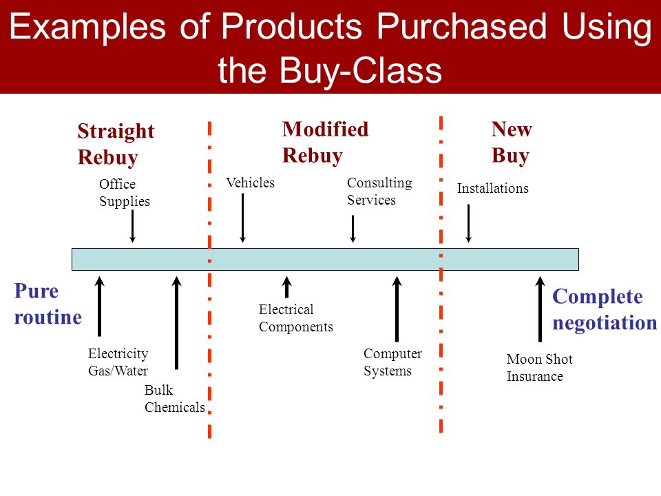 Factors Influencing Business-to-Business Purchasing. - ppt download