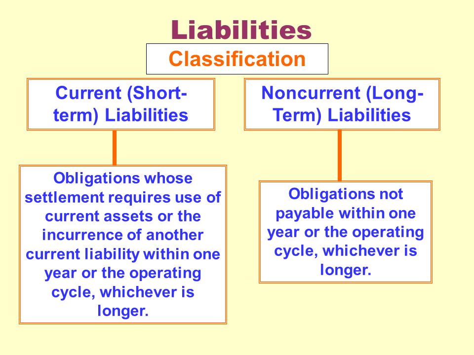 3 CHAPTER Analyzing Financing Activities. Current (Short- term) Liabilities  Noncurrent (Long- Term) Liabilities Obligations whose settlement requires.  - ppt download
