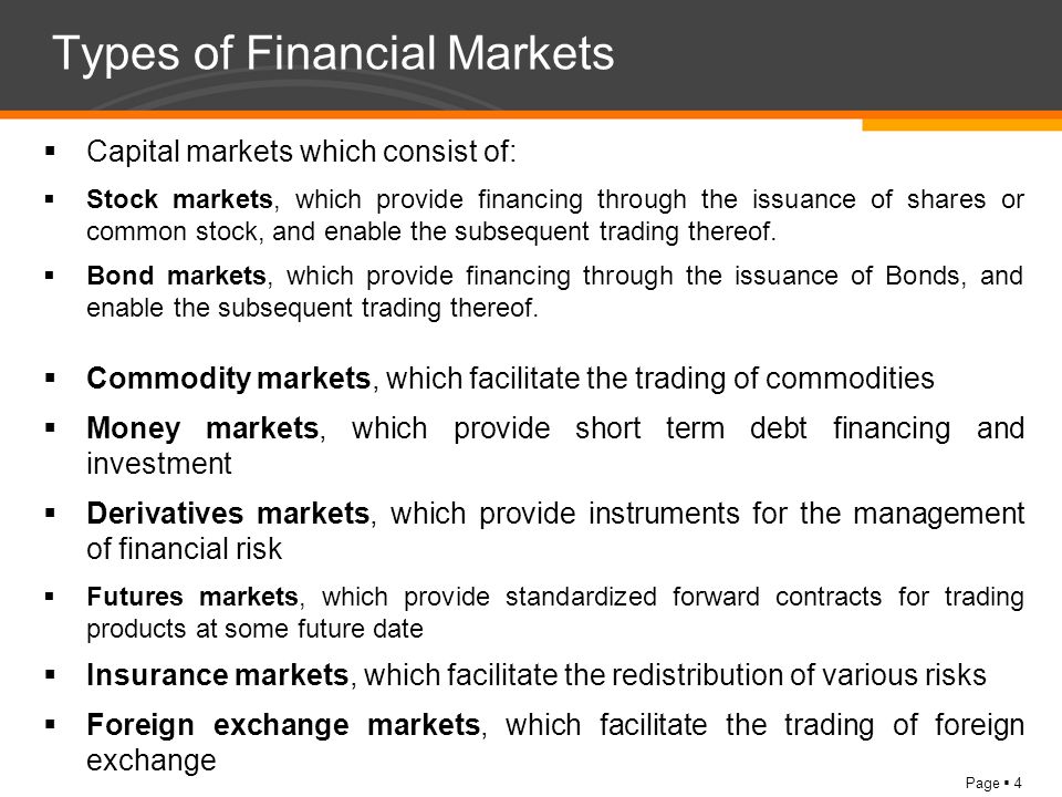 types of financial markets