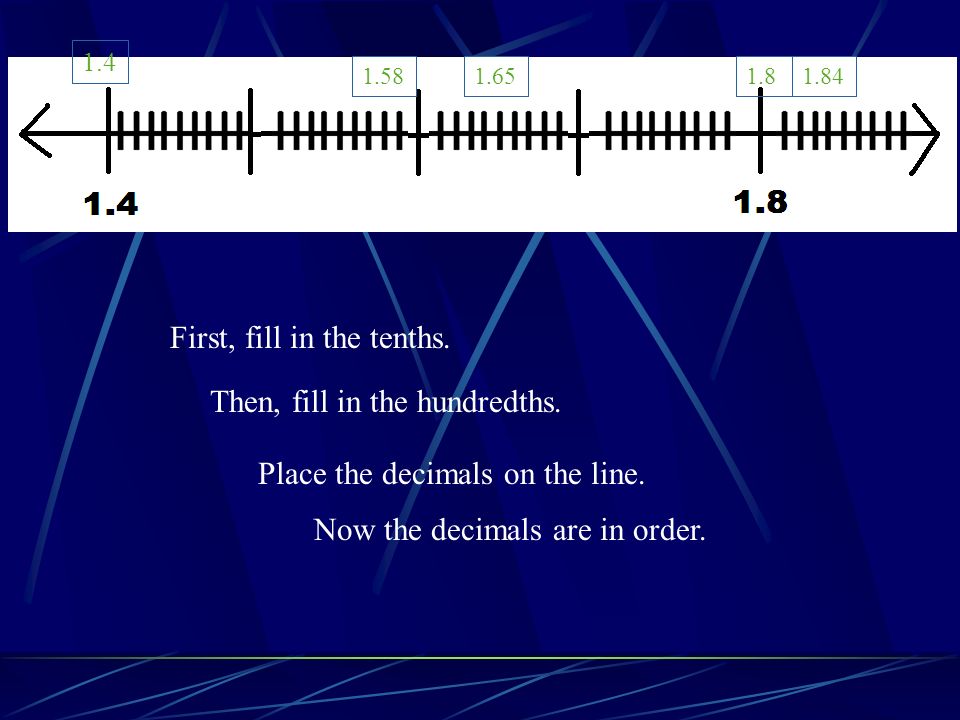 First, fill in the tenths Then, fill in the hundredths.