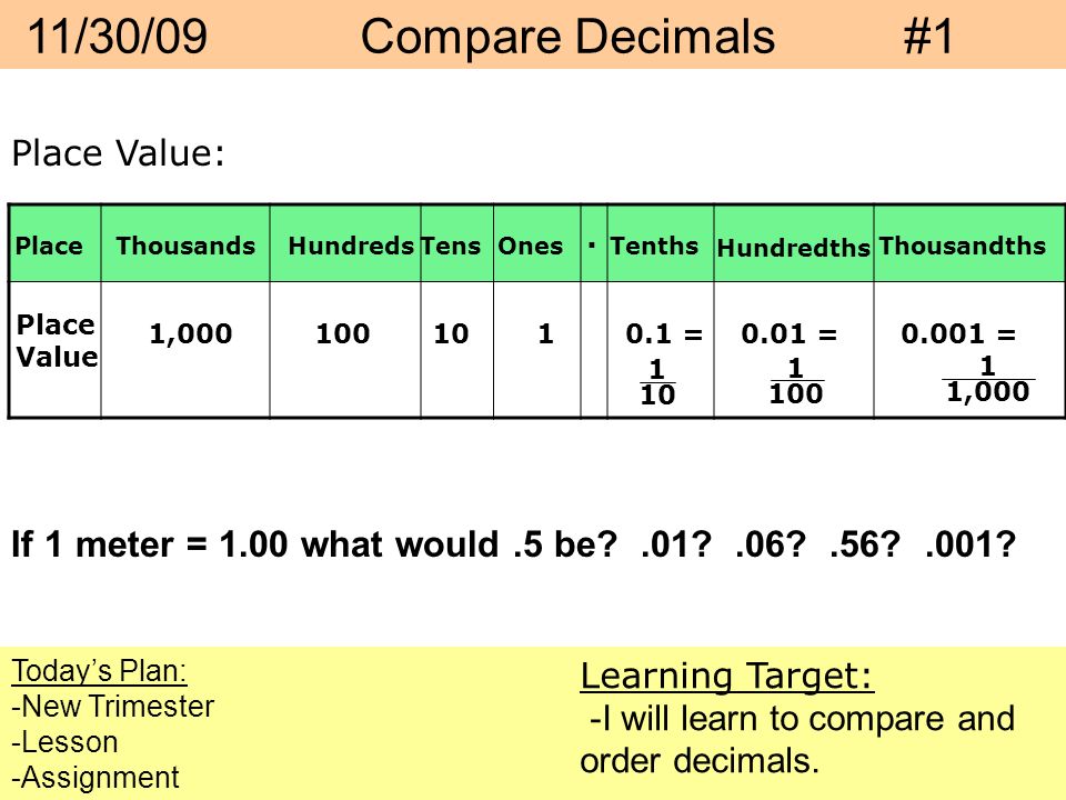 PlaceThousandsHundredsTensOnes · Tenths Hundredths Thousandths Place Value: Place Value 1, = = = 1 1,000 11/30/09 Compare Decimals #1 Today’s Plan: -New Trimester -Lesson -Assignment Learning Target: -I will learn to compare and order decimals.