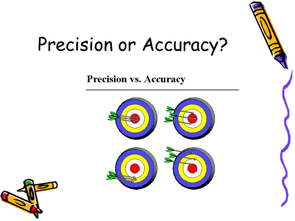 Precision or Accuracy