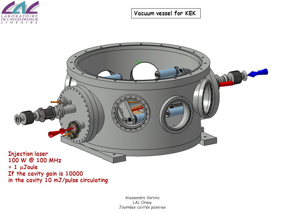 Alessandro Variola LAL Orsay Journées cavités passives e-e- Vacuum vessel for KEK Injection laser MHz = 1  Joule If the cavity gain is in the cavity 10 mJ/pulse circulating