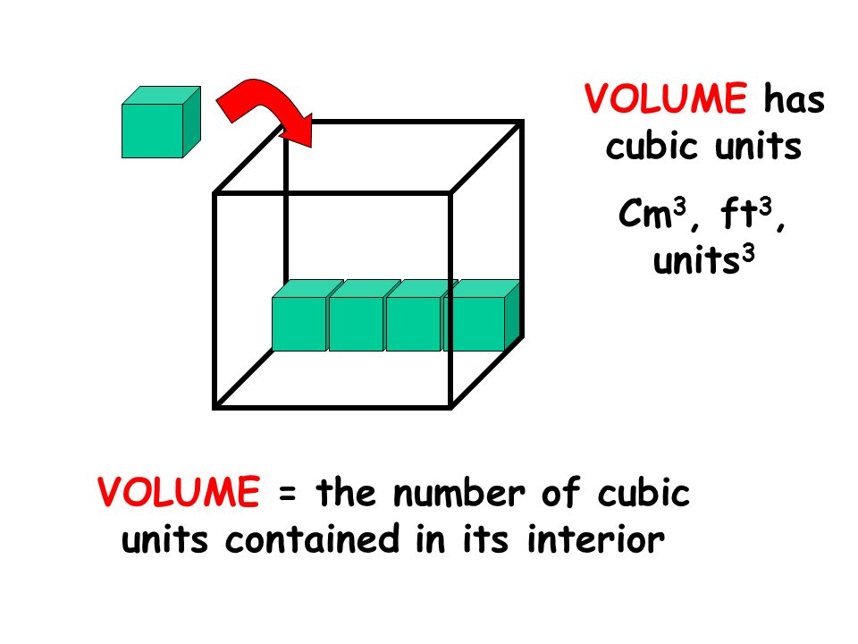 Volume The Number Of Cubic Units Contained In Its Interior Volume Has Cubic Units Cm 3 Ft 3 Units Ppt Download