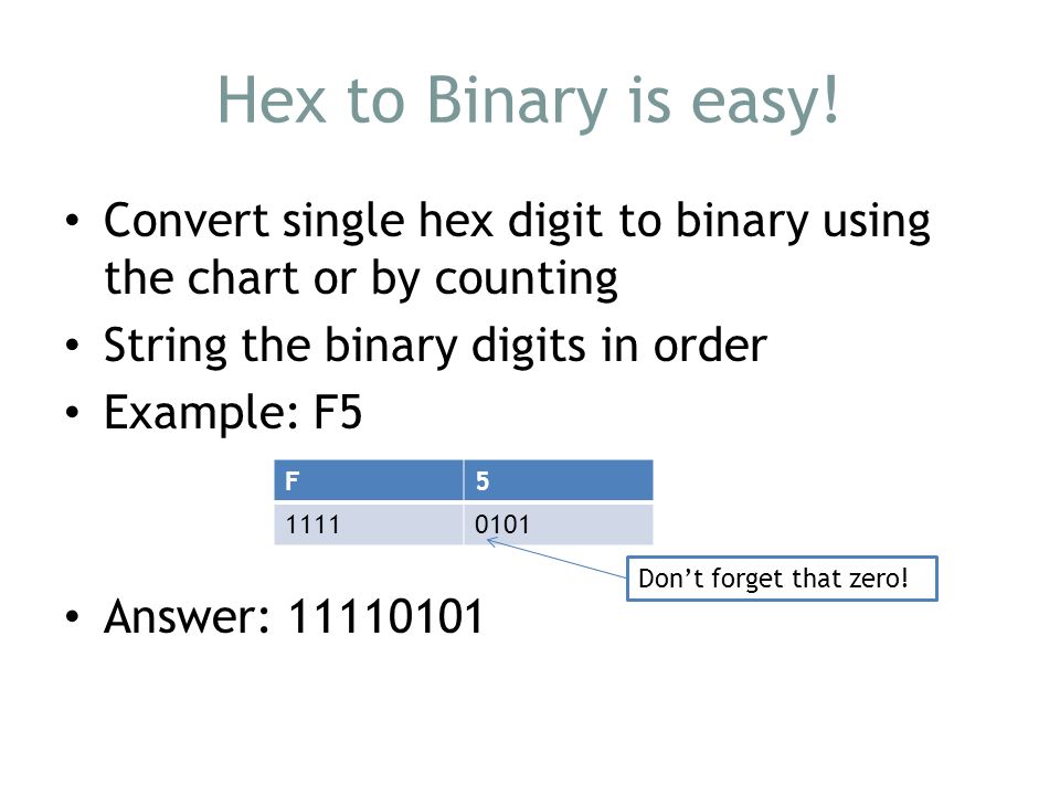 Hex To Binary Chart