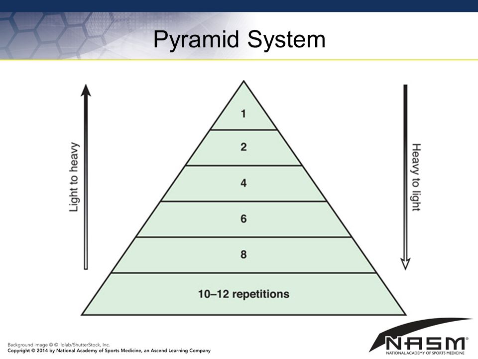 pyramid training by NASM