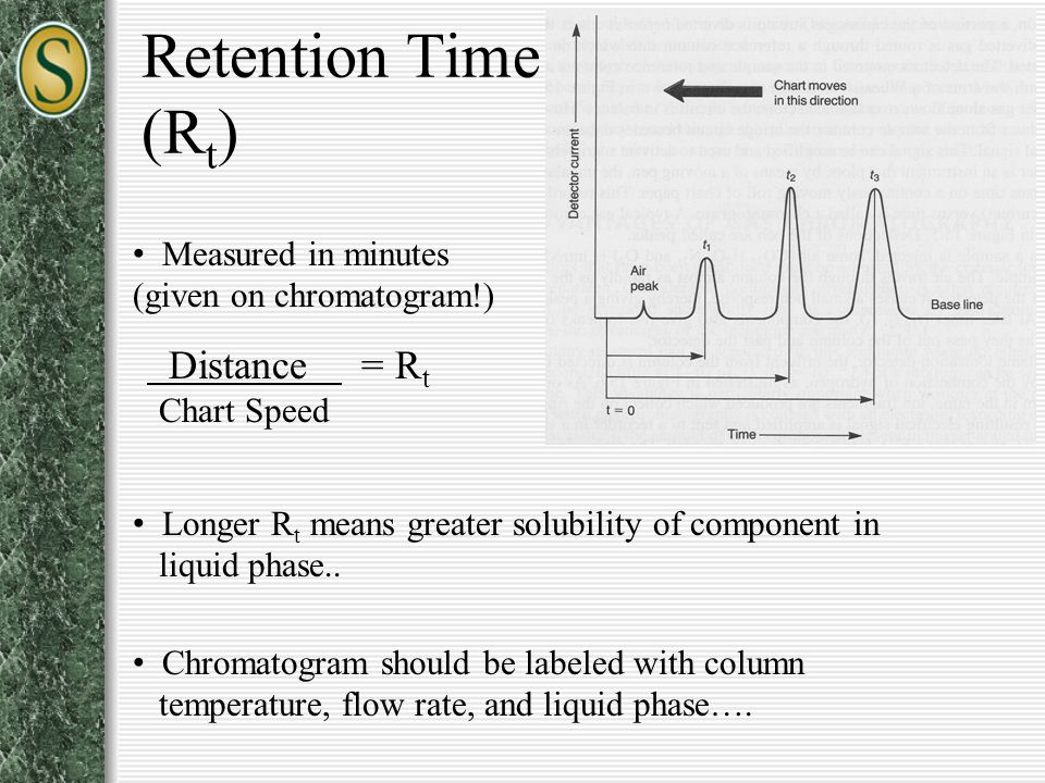 Gas Chromatography Retention Time Chart