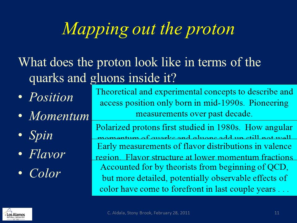 Mapping out the proton What does the proton look like in terms of the quarks and gluons inside it.