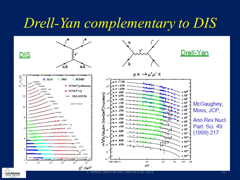 Drell-Yan complementary to DIS C. Aidala, Stony Brook, February 28,