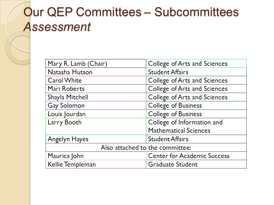 Our QEP Committees – Subcommittees Assessment Mary R.