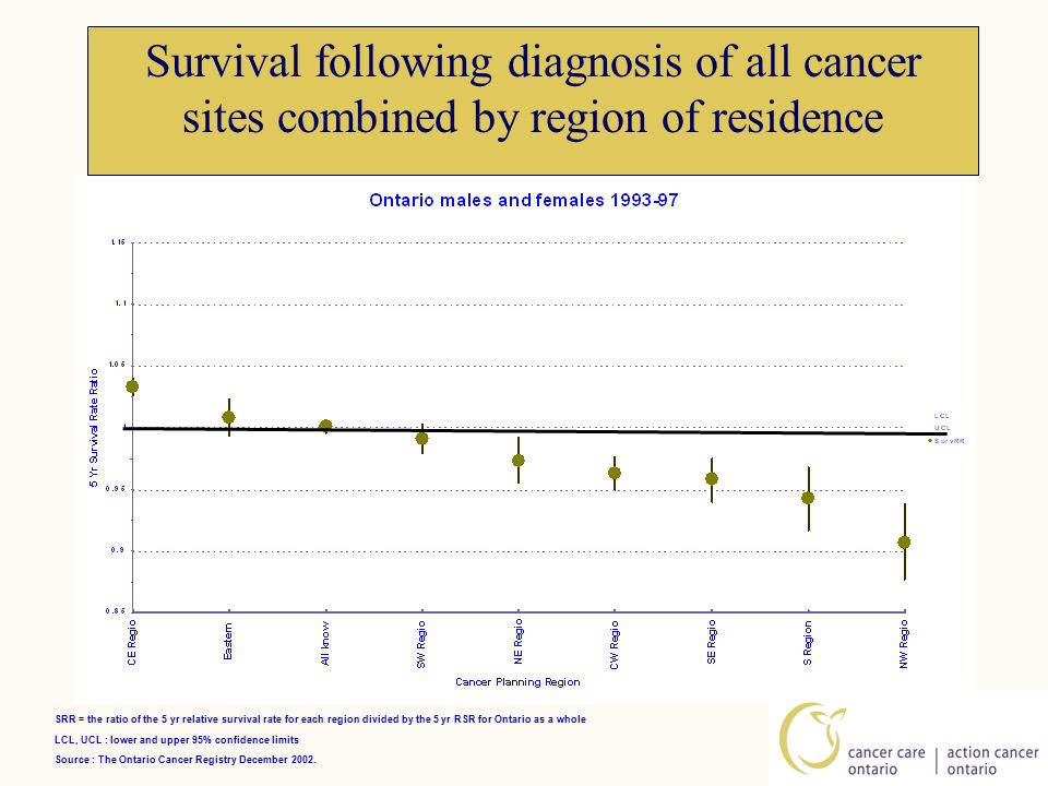 Effective Advocacy in Public Health How Do Victims of Their Own Success Get Action? Terrence Sullivan PhD Cancer Care Ontario... 