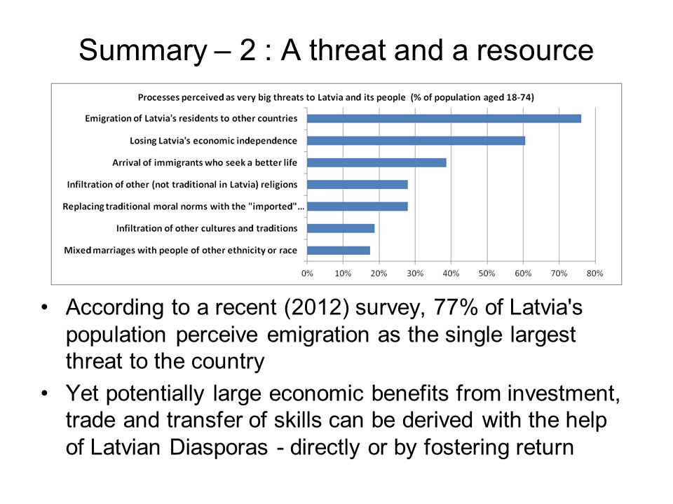 Summary – 2 : A threat and a resource According to a recent (2012) survey, 77% of Latvia s population perceive emigration as the single largest threat to the country Yet potentially large economic benefits from investment, trade and transfer of skills can be derived with the help of Latvian Diasporas - directly or by fostering return