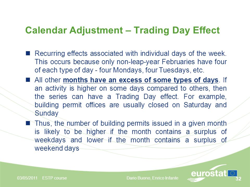 32 Calendar Adjustment – Trading Day Effect Recurring effects associated with individual days of the week.