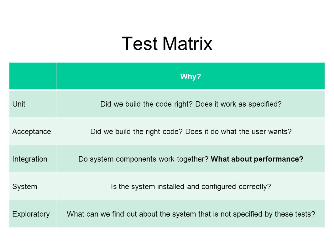 Test Matrix Why. UnitDid we build the code right.
