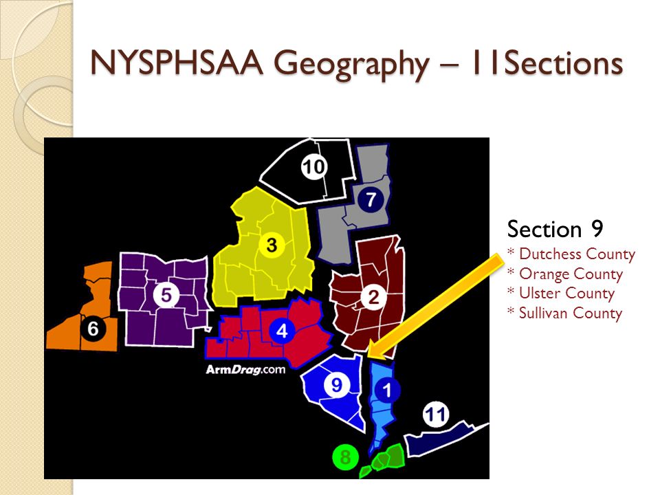 NYSPHSAA Geography – 11Sections Section 9 * Dutchess County * Orange County * Ulster County * Sullivan County