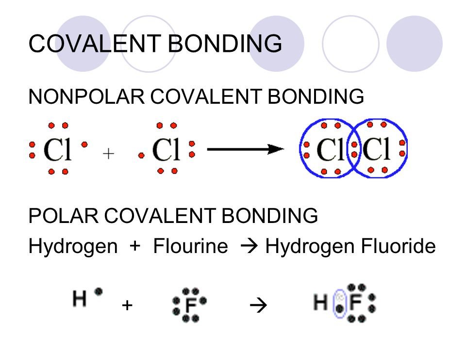COVALENT BONDING NONPOLAR COVALENT BONDING Chlorine + Chlorine  Chlorine gas POLAR COVALENT BONDING Hydrogen + Flourine  Hydrogen Fluoride + 