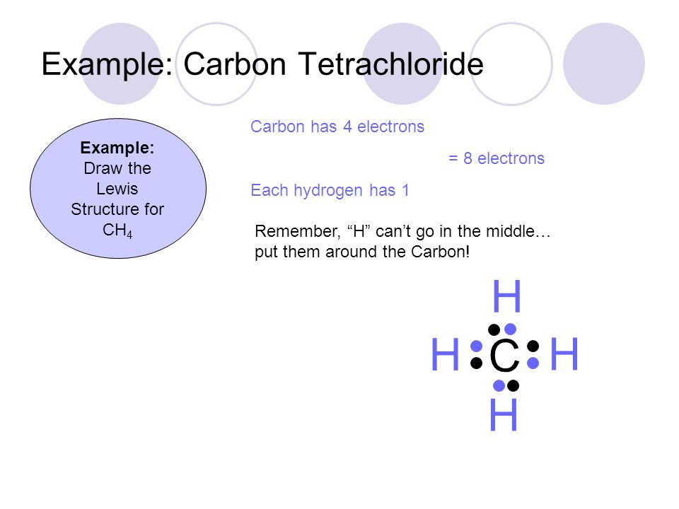 H H Example: Carbon Tetrachloride Example: Draw the Lewis Structure for CH 4 Remember, H can’t go in the middle… put them around the Carbon.