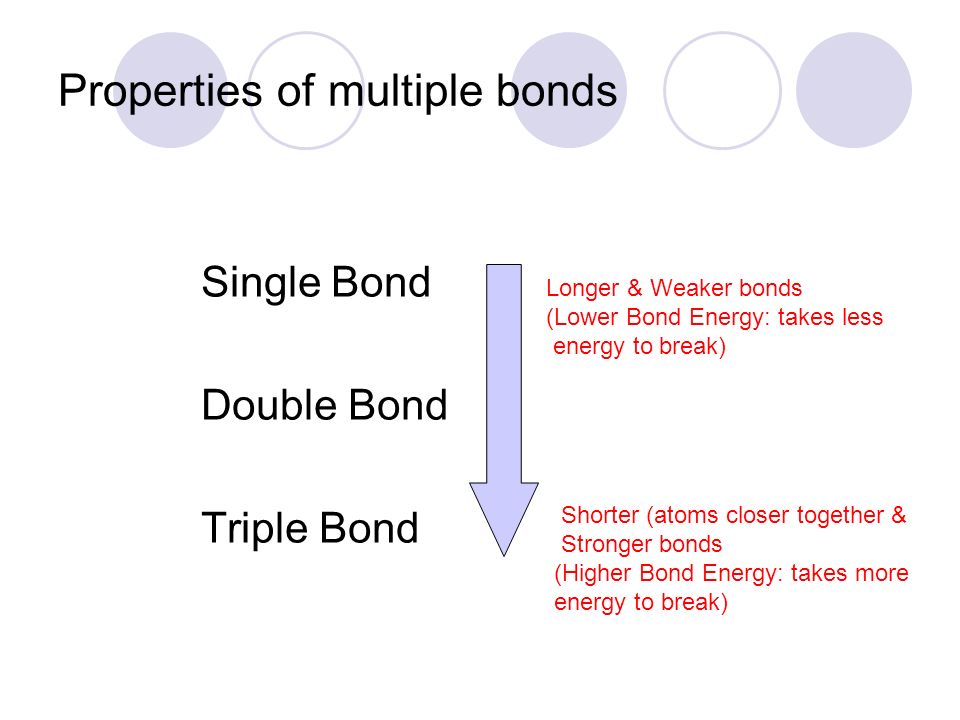 Properties of multiple bonds Single Bond Double Bond Triple Bond Longer & Weaker bonds (Lower Bond Energy: takes less energy to break) Shorter (atoms closer together & Stronger bonds (Higher Bond Energy: takes more energy to break)
