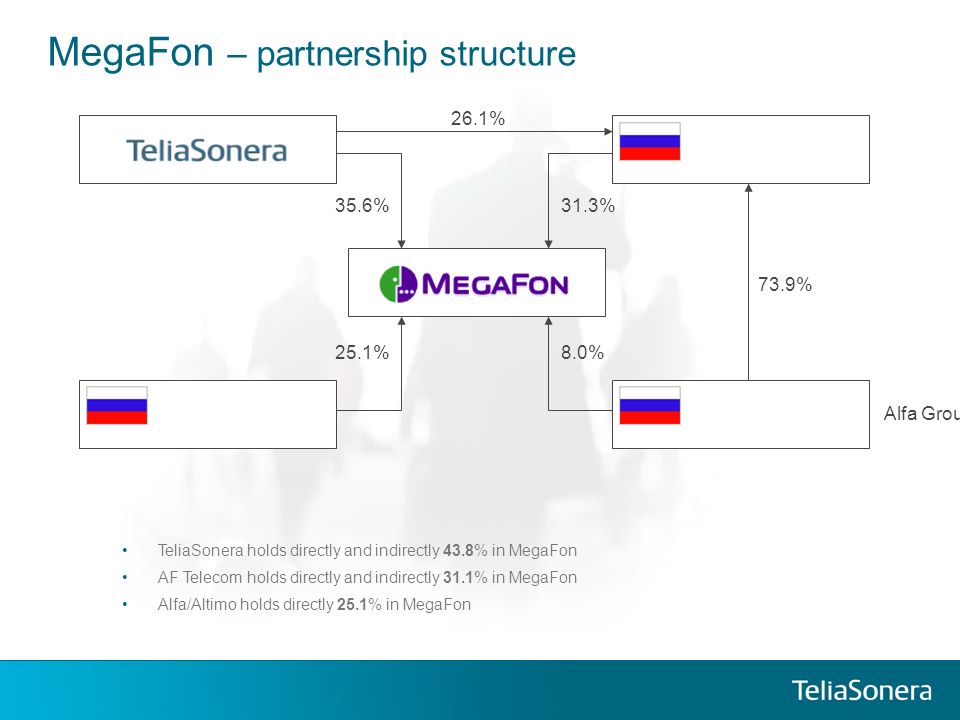 TeliaSonera in Russia Lars Nyberg President and CEO. - ppt download