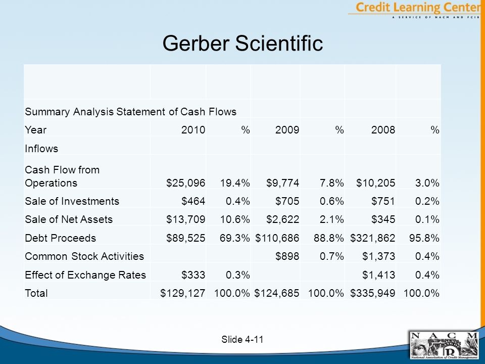 financial statement analysis i chapter 4 nacm general chapter analyze statement of cash flows