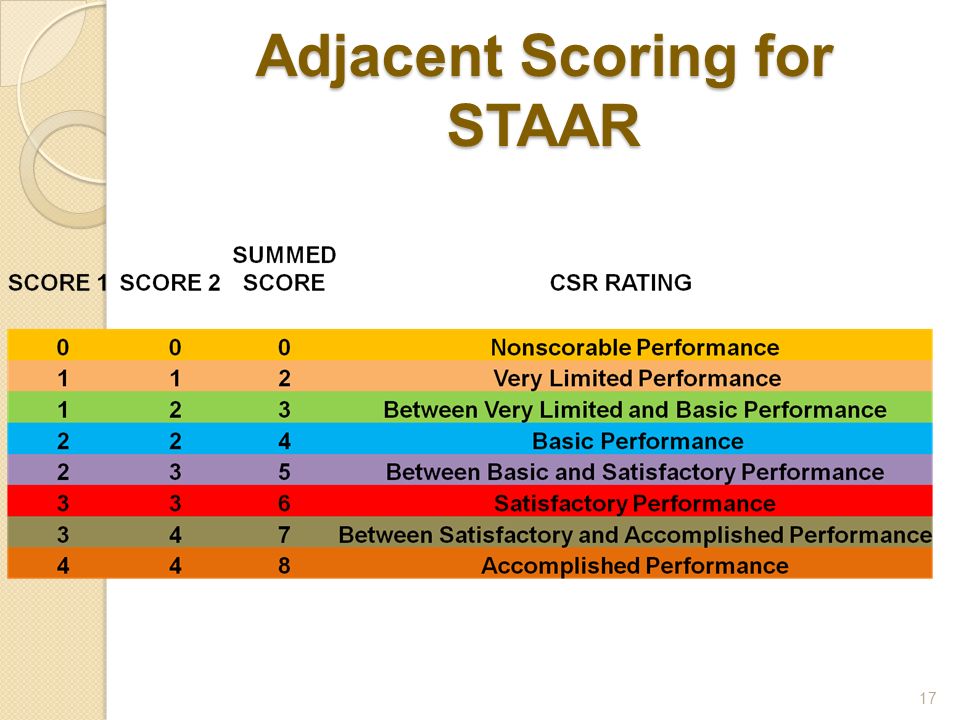 Adjacent Scoring for STAAR 17